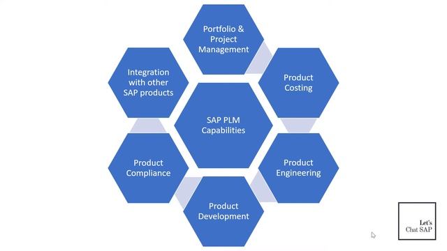 What is SAP PLM? смотреть онлайн
