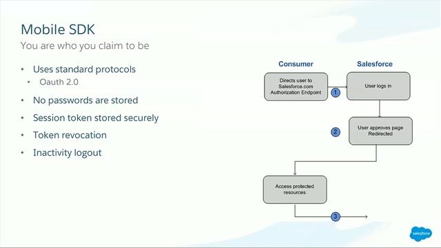 Creating Secure Apps Using The Salesforce Mobile SDK смотреть онлайн