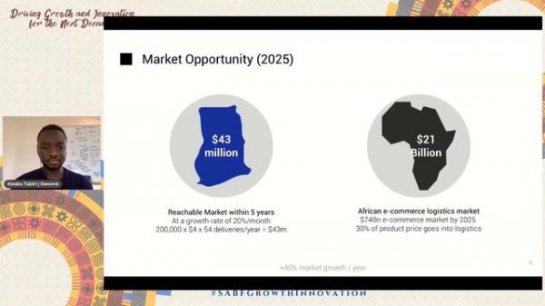 Stanford Africa Business Forum 2021: Stanford TLCom Africa Pitch Competition