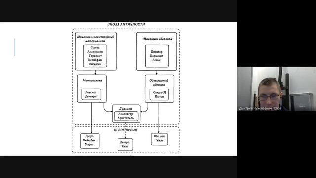 3. Философия Античности. Онтология смотреть онлайн