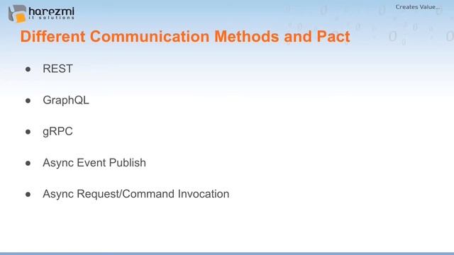 Kenan Sevindik - Consumer Driven Contract Tests in Microservices - Java Day Istanbul 2021 смотреть онлайн