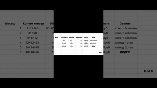 МАркетинг-план Батель смотреть онлайн