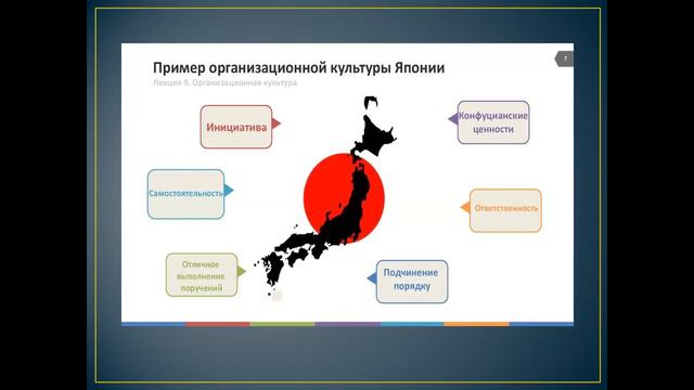 14 культура управления смотреть онлайн