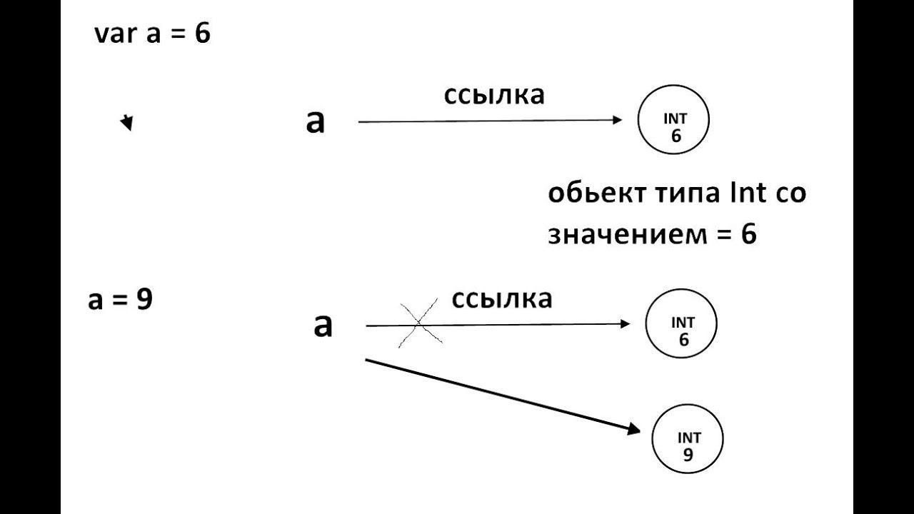 #7. Kotlin в картинках. Лямбда выражения. Функции высшего порядка. Лямбды просто. смотреть онлайн