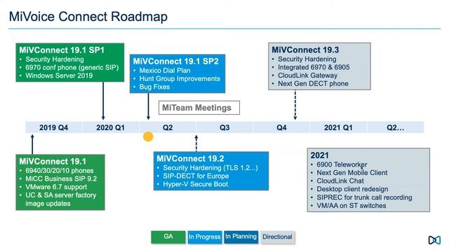 Mitel Roadmap Discussion смотреть онлайн