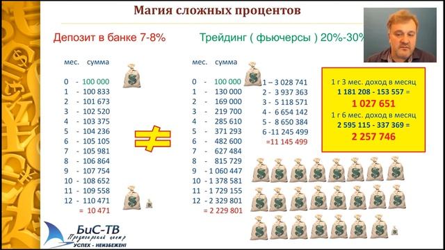 Ильясов Магия сложных процентов смотреть онлайн