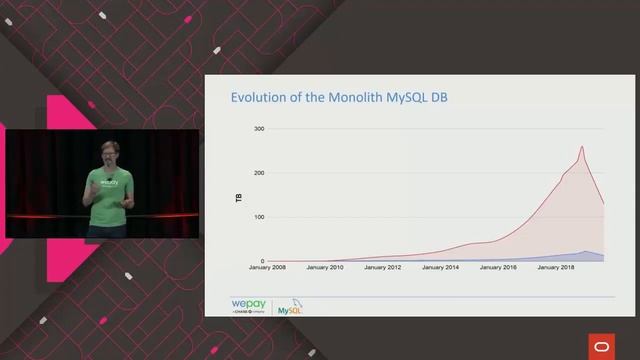 MySQL Keynote: Oracle Open World 2019 - Rich Steenburg, WePay смотреть онлайн