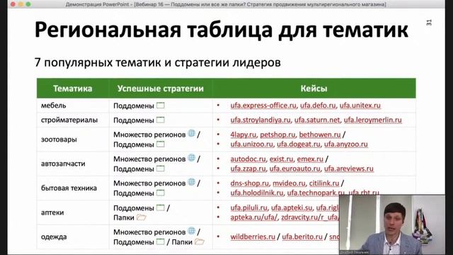 7 ШАГОВ ? ВЫХОДА В РЕГИОНЫ (SEO): КЕЙСЫ И СТРАТЕГИЯ РЕГИОНАЛЬНОГО ПРОДВИЖЕНИЯ САЙТА (ЯНДЕКС, GOOGLE смотреть онлайн