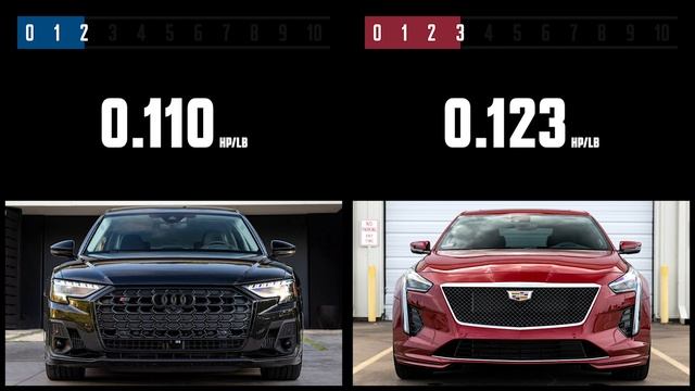 Audi S8 vs Cadillac CT6-V | Car Spec Comparison | 4enthusiasts смотреть онлайн