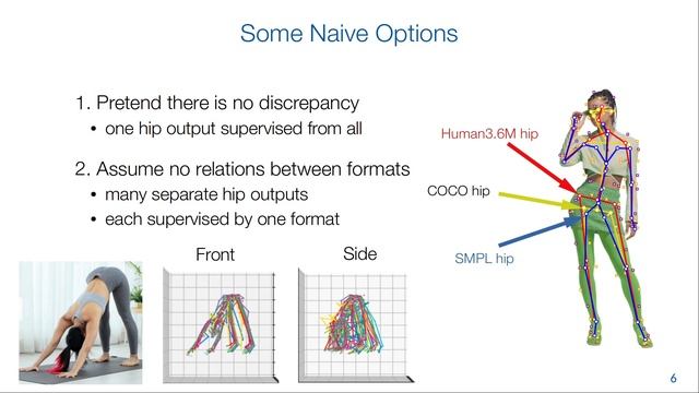 Learning 3D Human Pose Estimation from Dozens of Datasets by Bridging Skeleton Formats (WACV'23) смотреть онлайн