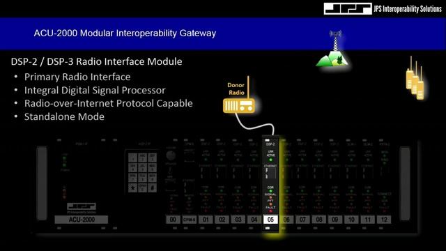 JPS DSP 2 and DSP 3 Interoperability with WAIS Using our Audio Switches to Interconnect Communities смотреть онлайн