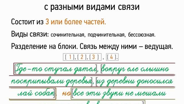 Сложное предложение с разными видами связи 9 класс видеоурок-презентация