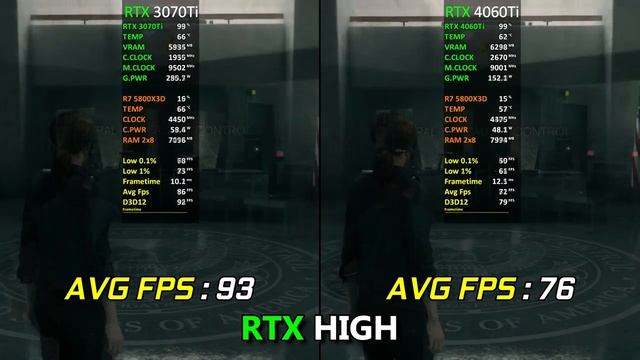 RTX 3070 Ti Vs RTX 4060 Ti | Ray Tracing & DLSS 3 Frame Generation Comparison | 2023