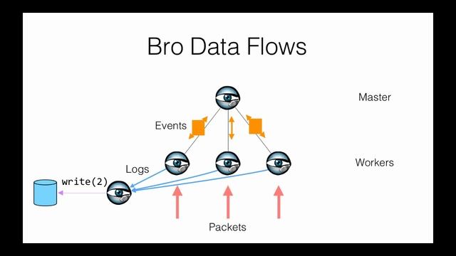 Broker API смотреть онлайн
