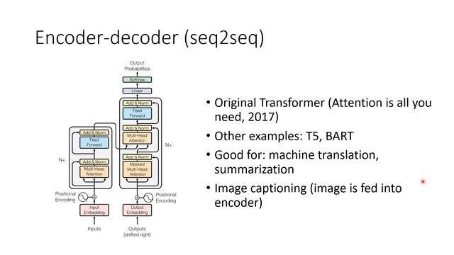 Which transformer architecture is best? Encoder-only vs Encoder-decoder vs Decoder-only models смотреть онлайн