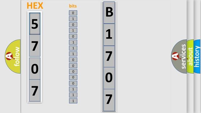DTC Ford B1707 Short Explanation смотреть онлайн