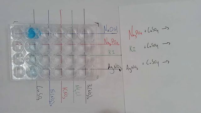 precipitation lab gen chem edpuzzle 2021 смотреть онлайн