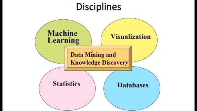 GTU Research Week Workshop by Dr. S Nickolas : Data Mining & its Applications смотреть онлайн