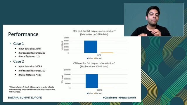 Scaling Machine Learning Feature Engineering in Apache Spark at Facebook смотреть онлайн