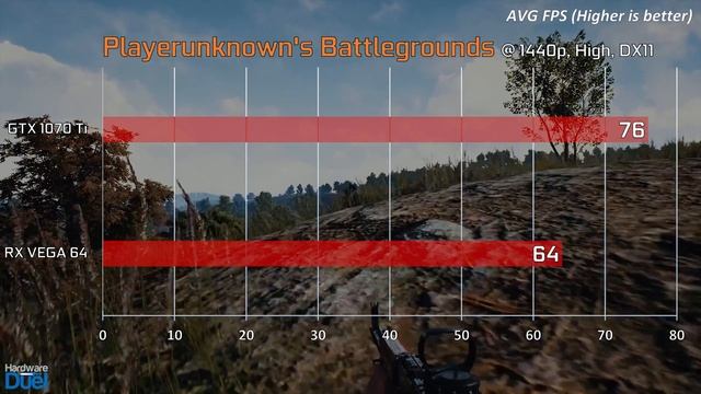 GTX 1070 Ti vs RX Vega 64 - (4K, 1440p & 1080p) Comparison смотреть онлайн