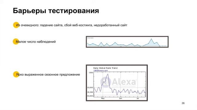 A/B тестирование для новичков. Лекция 2/4 смотреть онлайн