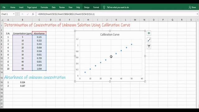 Determination of Unknown Concentration Using Calibration Curve смотреть онлайн