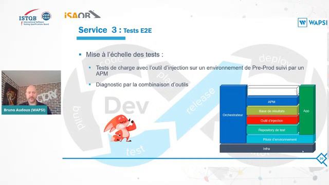 Bruno Audoux : La performance automatisée, l'outil Agile смотреть онлайн