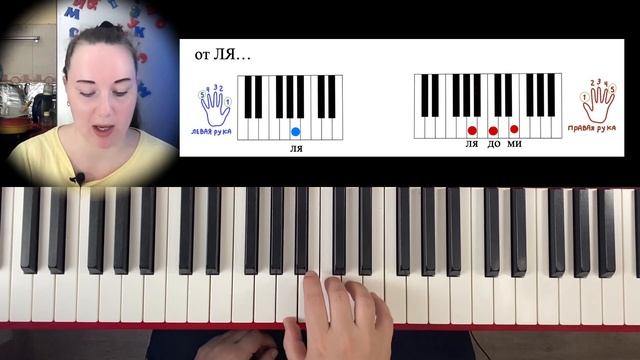 Как научиться играть на ПИАНИНО за 7 дней?!