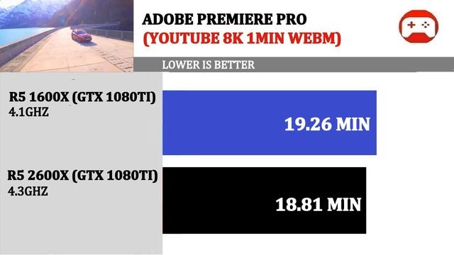Ryzen 5 2600X vs 1600X | Comparison | смотреть онлайн