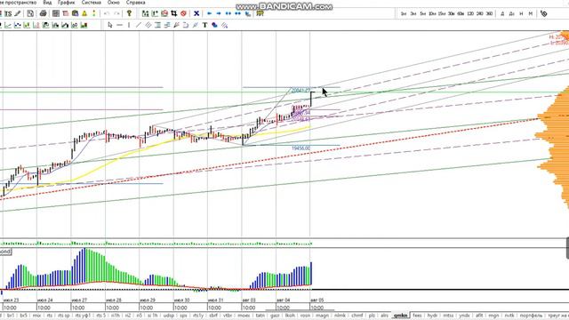 Дневник фондовый рынок 05-08 смотреть онлайн