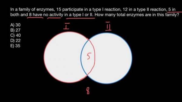 Bioinformatics: Data Analysis