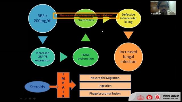 Training on updates in diagnosis and management of mucormycosis смотреть онлайн