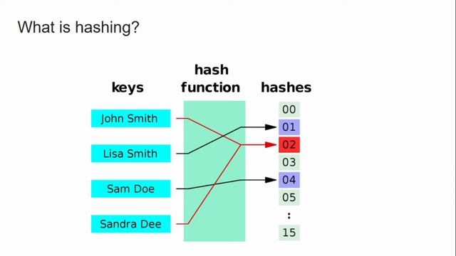 Can you add List as Dictionary Key in Python | List vs Dictionary | Python Interview Questions #3 смотреть онлайн