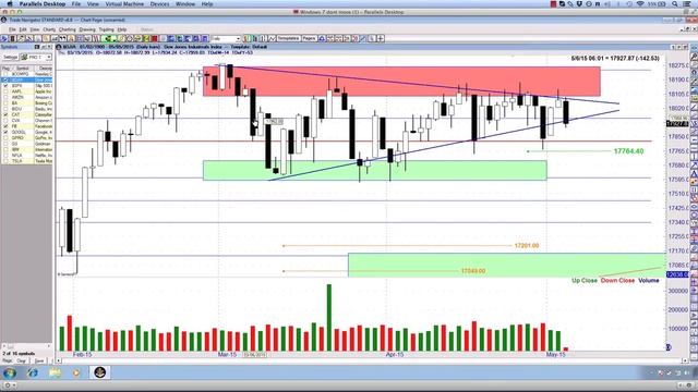 FB Hits Target - Pro Trades Continue! Exciting Market Move Ahead :) смотреть онлайн