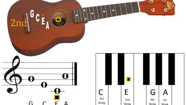 Ukelele Standard Tuner - Standard Tuning g C E A смотреть онлайн