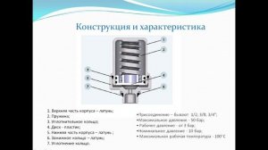 Амортизатор гидравлического удара воды  Гаситель  Компенсатор