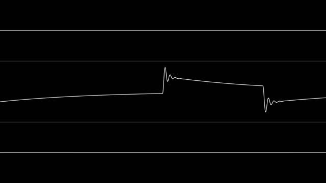 PRI - “Watermelon Man” (C64) [Oscilloscope View] смотреть онлайн