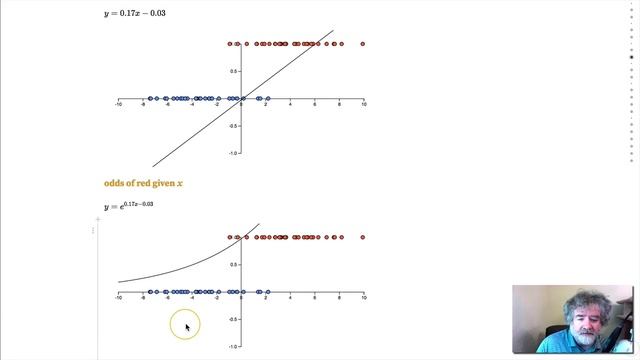 The Sigmoid Function смотреть онлайн