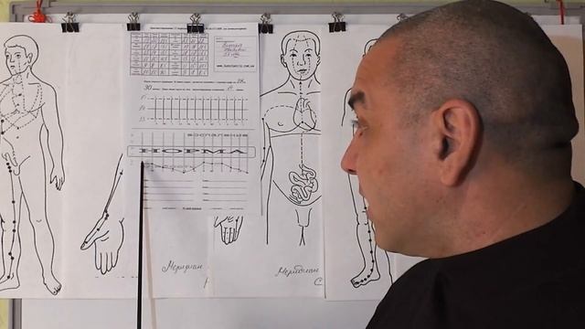 Видео 2. Диагностика 12-ти меридианов. СЛАБАЯ.