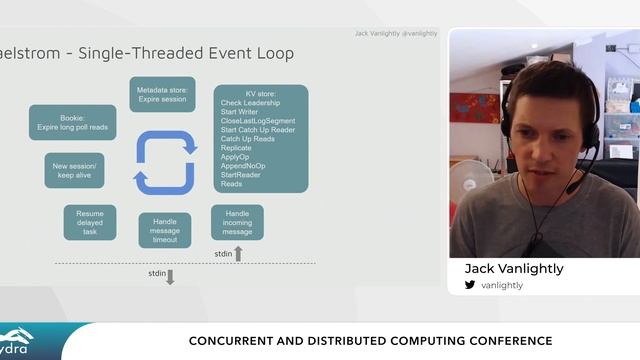 Jack Vanlightly — Distributed systems showdown — TLA + vs real code смотреть онлайн