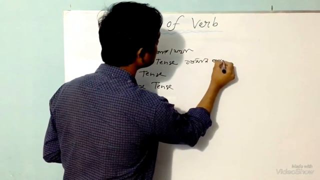 Tenses in English Grammar with Examples Basics Present Future Tense কাকে বলে Define смотреть онлайн
