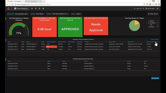 Dashboards for DevOps How Stratus Helps All Teams Monitor Metrics that Matter смотреть онлайн