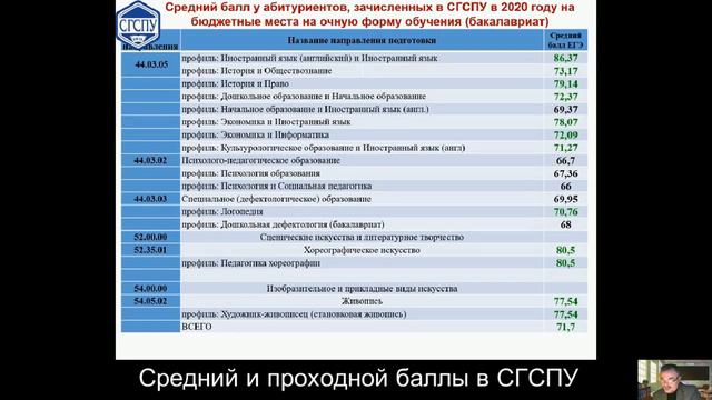 Средний и проходной баллы смотреть онлайн