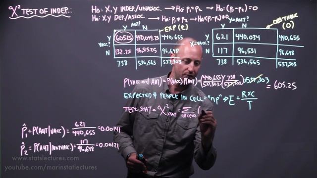 Chi Square Test of Independence | Statistics Tutorial #29| MarinStatsLectures смотреть онлайн