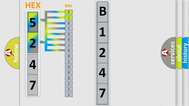 DTC Ford B1247-15 Short Explanation смотреть онлайн