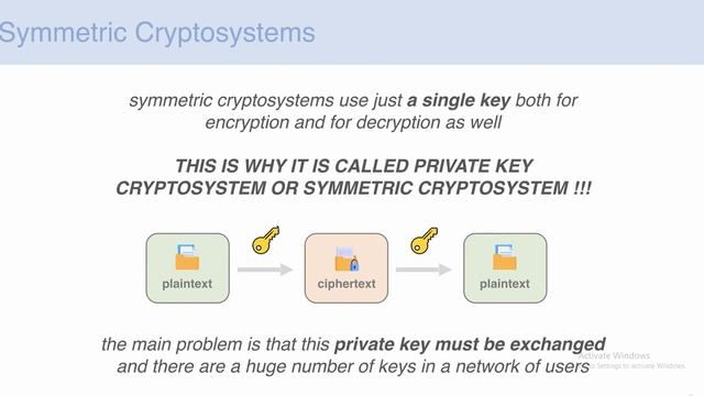 What is asymmetric cryptosystems | Cryptography and Hashing Fundamentals in Python and Java смотреть онлайн