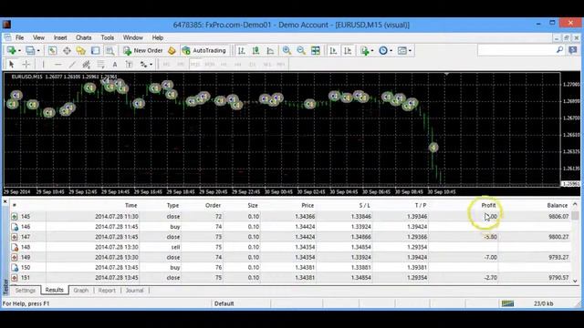 Candle_trader.mq4 tested on M15 download this robot from MT4talk.com смотреть онлайн