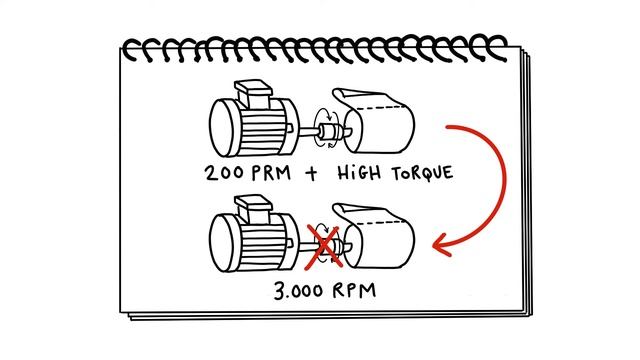 DIRECT DRIVE MOTORS