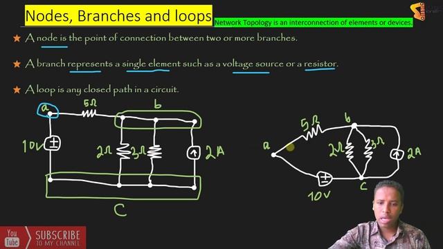 Nodes, Branches and Loops Af-soomaali смотреть онлайн