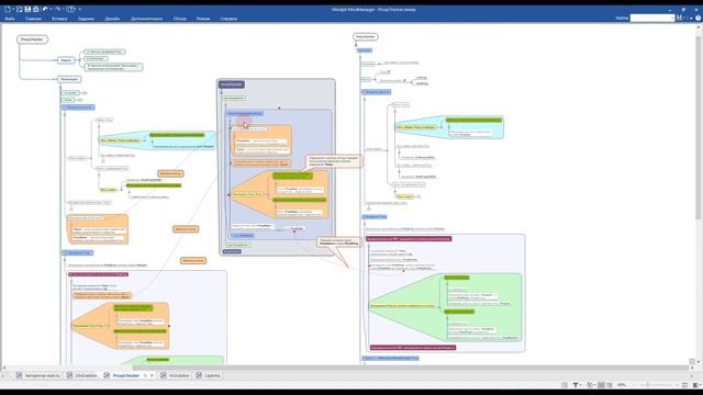Как интеллект карты помогают в обучении.